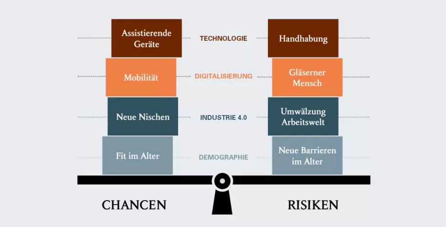 Visualisierung der Chancen und Risiken für Menschen mit einer Behinderung in der Welt von morgen.