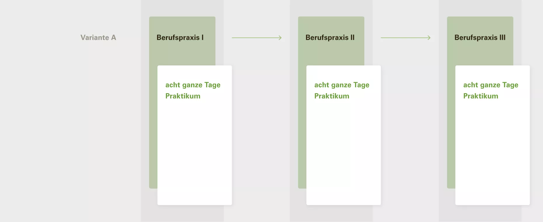 Grafische Darstellung Variante A